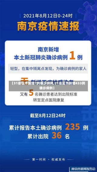 【31省区市新增1例确诊病例,31省区市新增433例确诊病例】