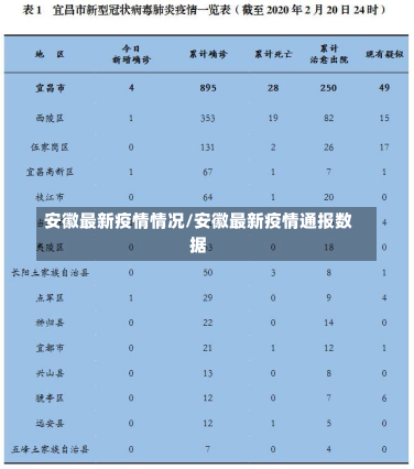 安徽最新疫情情况/安徽最新疫情通报数据