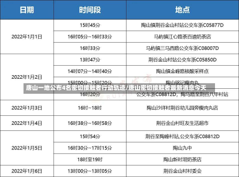 唐山一地公布4名密切接触者行动轨迹/唐山密切接触者最新消息今天