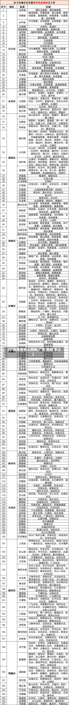 【广东新增本土病例,广东 新增 本土】