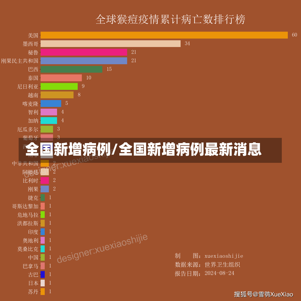 全国新增病例/全国新增病例最新消息