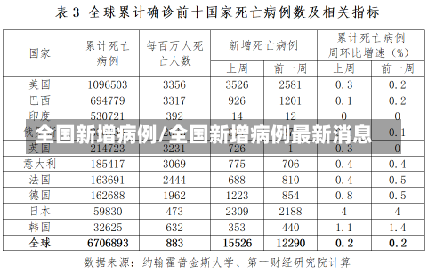 全国新增病例/全国新增病例最新消息