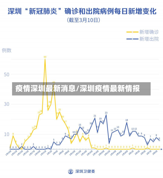 疫情深圳最新消息/深圳疫情最新情报