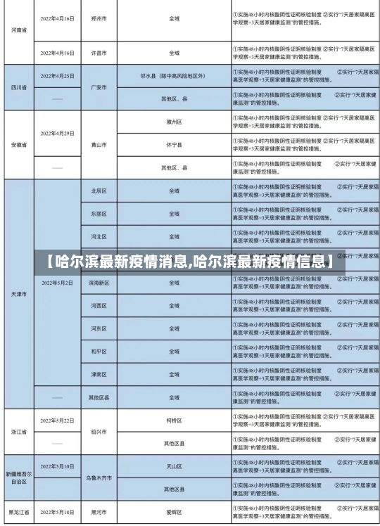 【哈尔滨最新疫情消息,哈尔滨最新疫情信息】