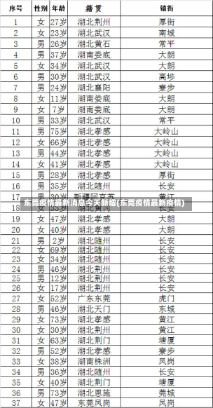 东莞疫情最新消息今天新增(东莞疫情最新疫情)