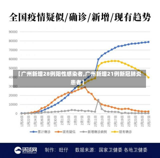 【广州新增28例阳性感染者,广州新增21例新冠肺炎患者】