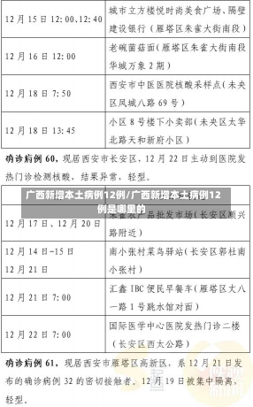 广西新增本土病例12例/广西新增本土病例12例是哪里的