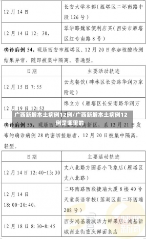 广西新增本土病例12例/广西新增本土病例12例是哪里的