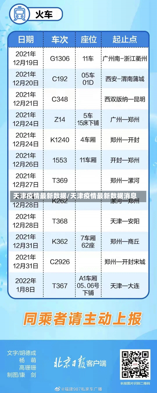 天津疫情最新数据/天津疫情最新数据消息