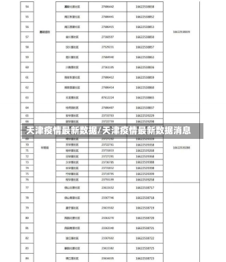 天津疫情最新数据/天津疫情最新数据消息