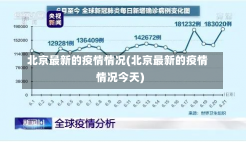 北京最新的疫情情况(北京最新的疫情情况今天)