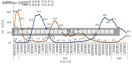 上海疫情最新数据消息新增/上海疫情最新动态数据