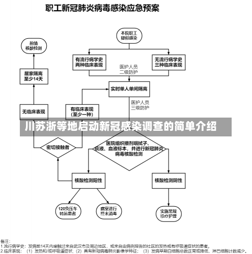 川苏浙等地启动新冠感染调查的简单介绍