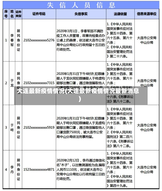 大连最新疫情情况(大连最新疫情情况最新消息)