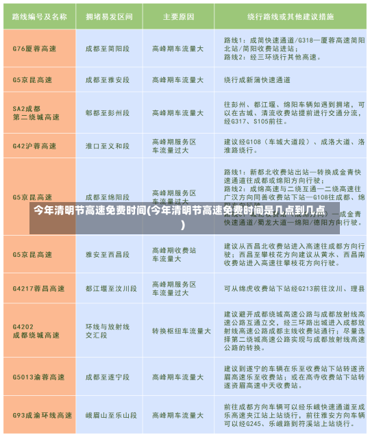 今年清明节高速免费时间(今年清明节高速免费时间是几点到几点)