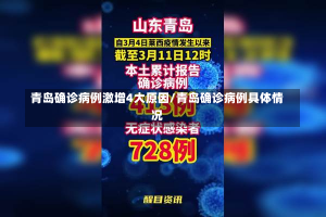 青岛确诊病例激增4大原因/青岛确诊病例具体情况