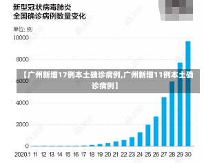 【广州新增17例本土确诊病例,广州新增11例本土确诊病例】