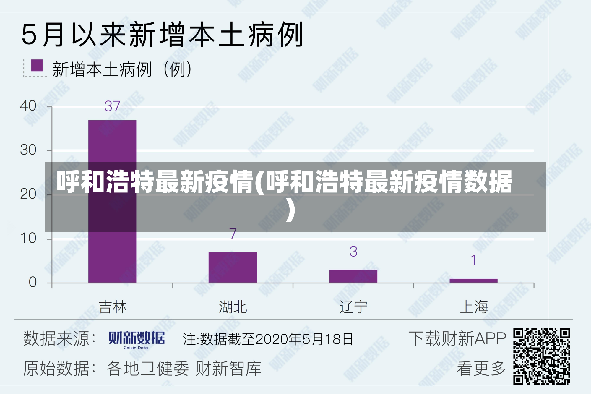 呼和浩特最新疫情(呼和浩特最新疫情数据)