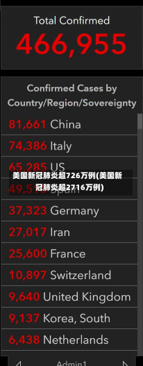 美国新冠肺炎超726万例(美国新冠肺炎超2716万例)