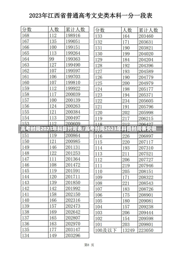 高考时间2023年科目时间表/高考时间2023年科目时间表安徽