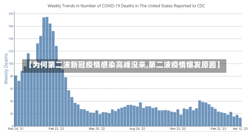 【为何第二波新冠疫情感染高峰没来,第二波疫情爆发原因】