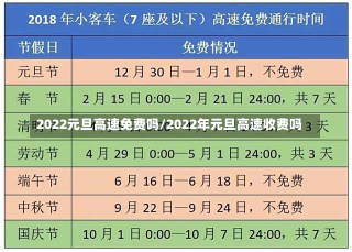 2022元旦高速免费吗/2022年元旦高速收费吗