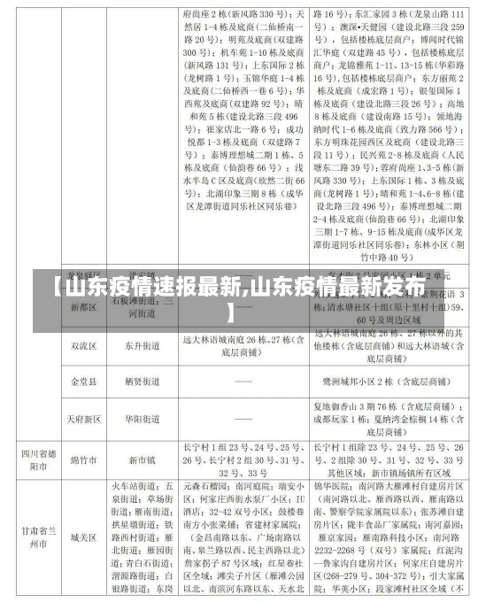 【山东疫情速报最新,山东疫情最新发布】