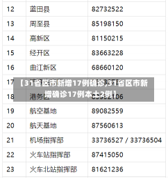 【31省区市新增17例确诊,31省区市新增确诊17例本土2例】