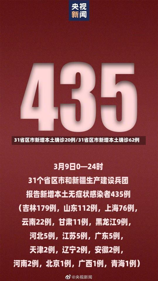 31省区市新增本土确诊20例/31省区市新增本土确诊62例