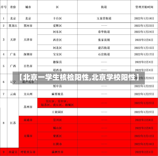 【北京一学生核检阳性,北京学校阳性】