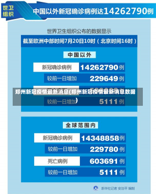 郑州新冠疫情最新消息(郑州新冠疫情最新消息数据)