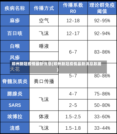 郑州新冠疫情最新消息(郑州新冠疫情最新消息数据)