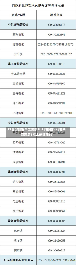 31省份新增本土确诊101例陕西92例(陕西新增1本土是哪里的)