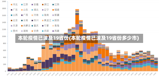 本轮疫情已波及19省份(本轮疫情已波及19省份多少市)