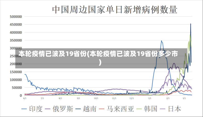 本轮疫情已波及19省份(本轮疫情已波及19省份多少市)