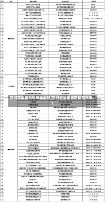 新冠状病毒疫情最新消息(新冠状病毒最新疫情情况)