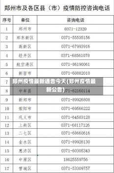 郑州疫情最新通告今天(郑州疫情最新公告)