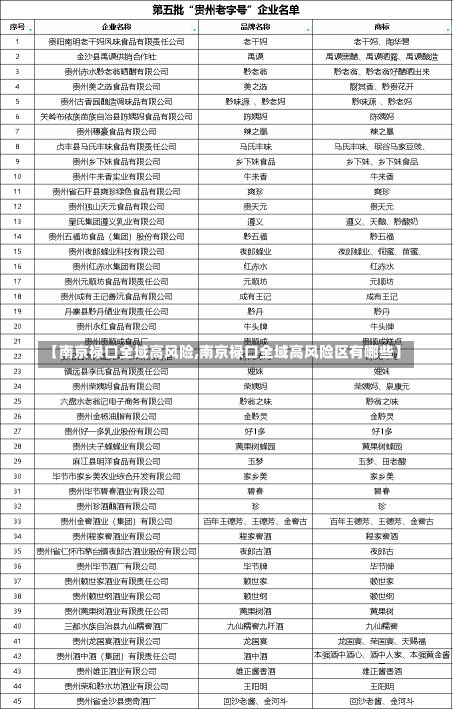 【南京禄口全域高风险,南京禄口全域高风险区有哪些】