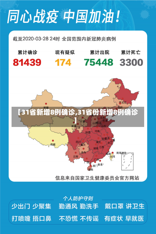 【31省新增8例确诊,31省份新增8例确诊】