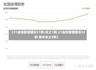 【31省份新增确诊21例:本土1例,31省份新增确诊22例 其中本土9例】