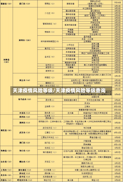 天津疫情风险等级/天津疫情风险等级查询