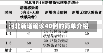 河北新增确诊40例的简单介绍