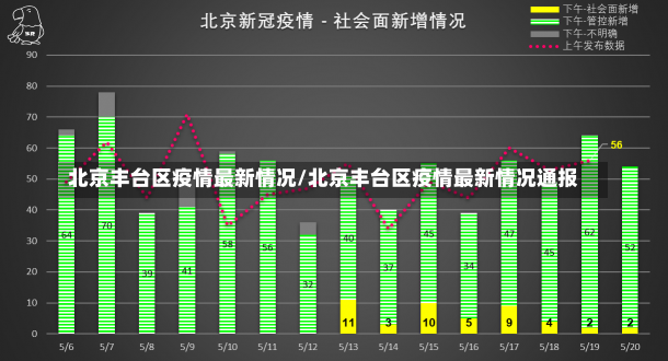 北京丰台区疫情最新情况/北京丰台区疫情最新情况通报