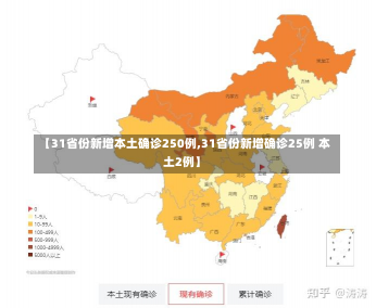 【31省份新增本土确诊250例,31省份新增确诊25例 本土2例】