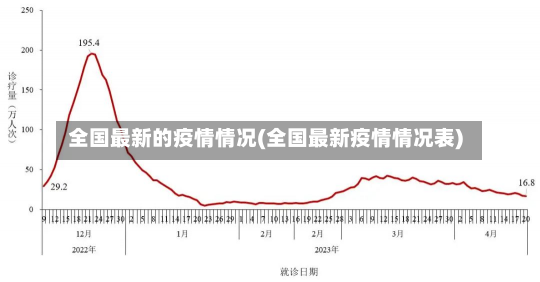 全国最新的疫情情况(全国最新疫情情况表)