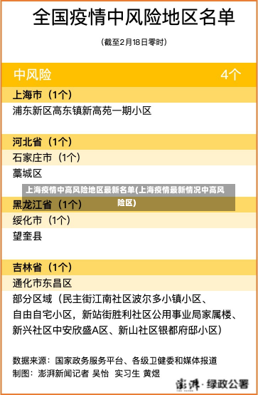 上海疫情中高风险地区最新名单(上海疫情最新情况中高风险区)