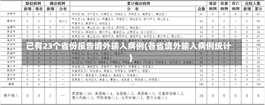 已有23个省份报告境外输入病例(各省境外输入病例统计)