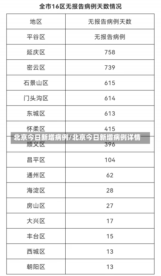 北京今日新增病例/北京今日新增病例详情