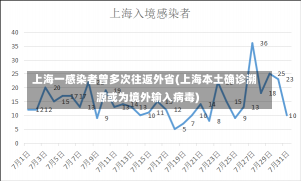 上海一感染者曾多次往返外省(上海本土确诊溯源或为境外输入病毒)