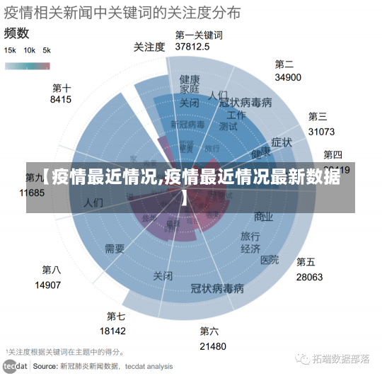 【疫情最近情况,疫情最近情况最新数据】